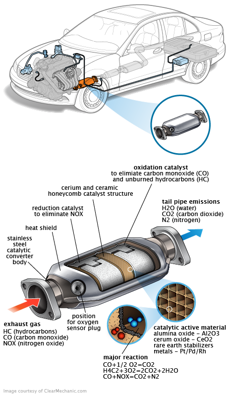 See C20DF repair manual