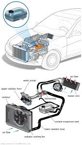 See C20DF repair manual
